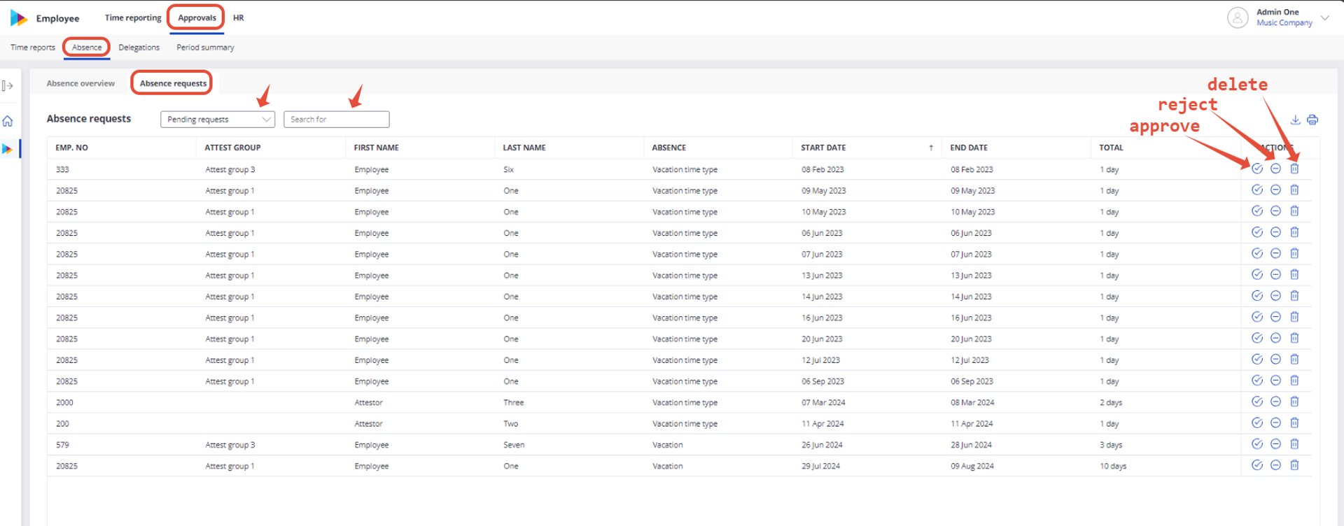 Cozone approvals 12